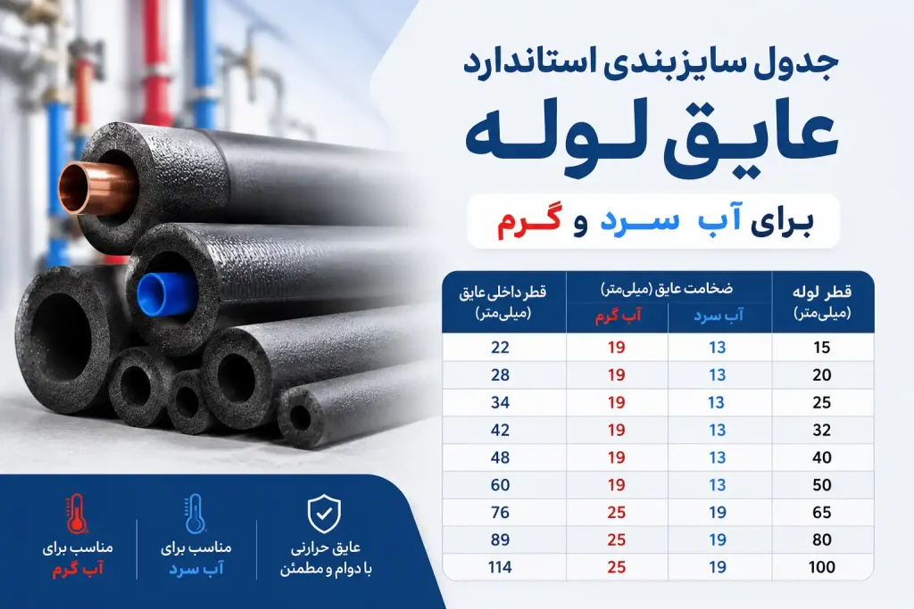 جدول سایزبندی استاندارد عایق لوله برای آب سرد و گرم