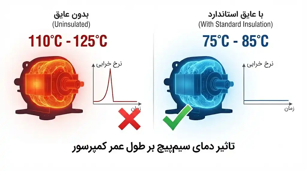 اجرای عایقکاری لوله مکش داکت اسپلیت