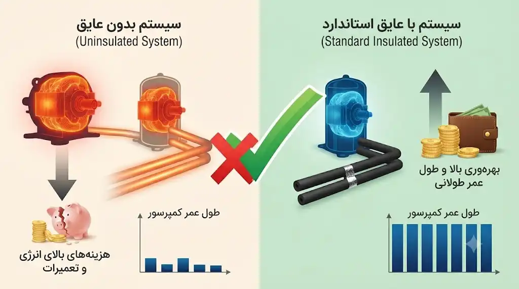 عایقکاری کانال هوای داکت اسپلیت