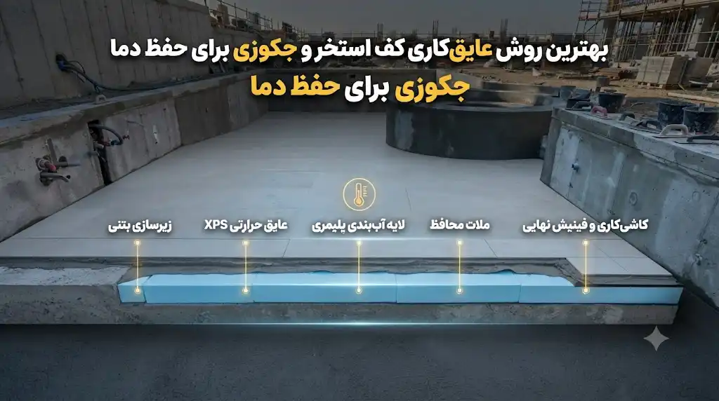 بهترین روش عایق‌کاری کف استخر و جکوزی برای حفظ دما
