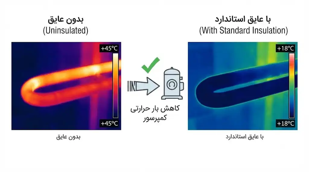 کمپرسور داکت اسپلیت و عایقکاری استاندارد
