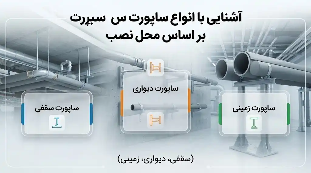آشنایی با انواع ساپورت بر اساس محل نصب؛ بررسی ساپورت سقفی، دیواری و زمینی