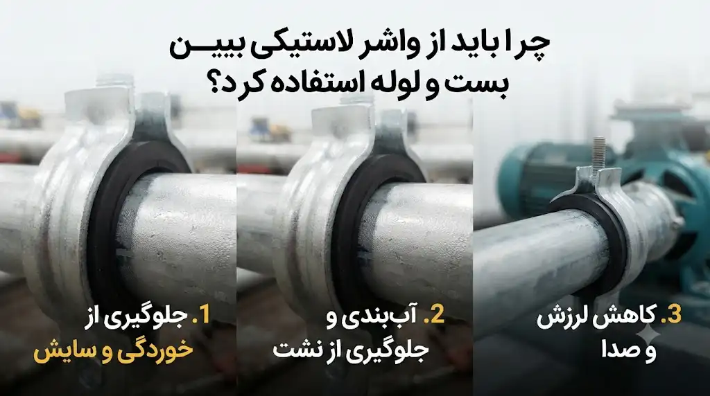 چرا باید از واشر لاستیکی بین بست و لوله استفاده کرد؟مزایا، کاربردها و اصول نصب