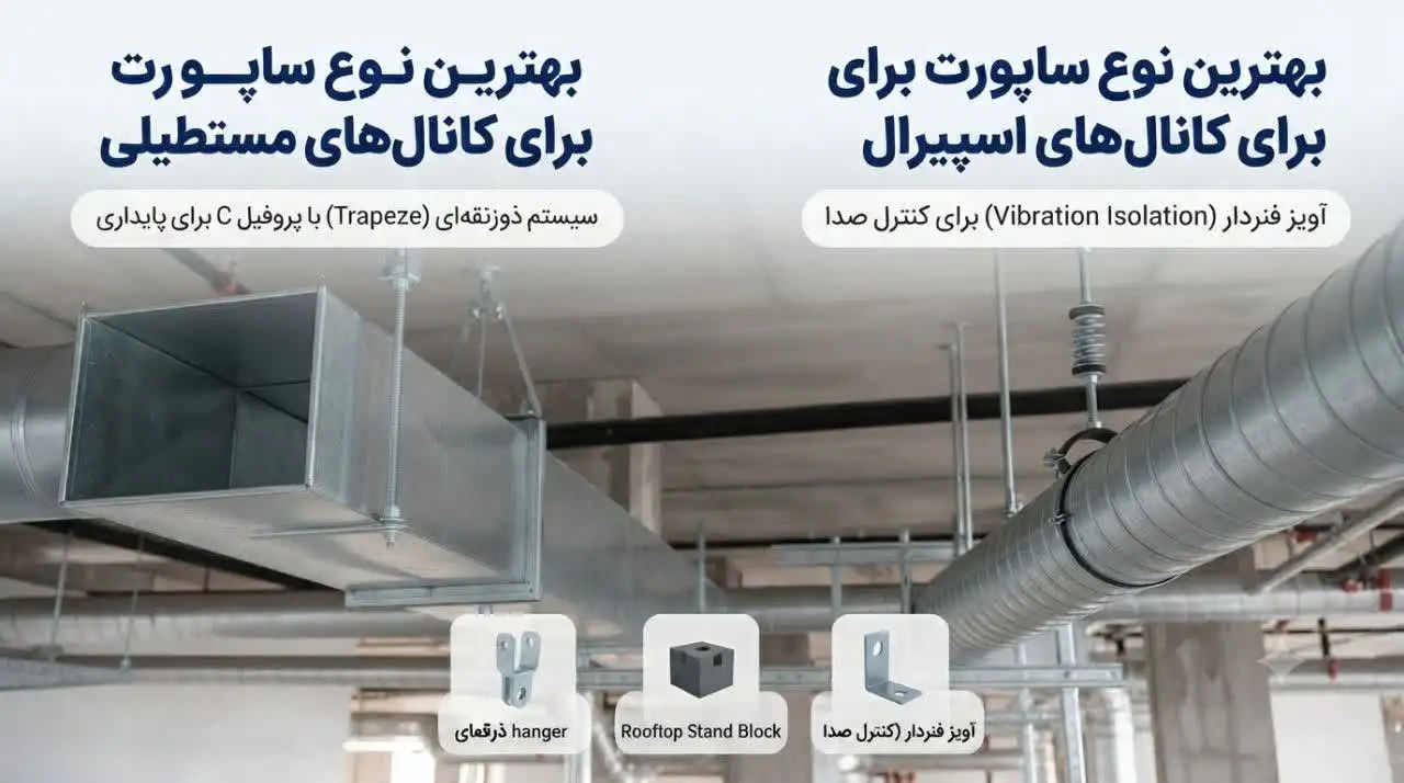بهترین نوع ساپورت برای کانال‌های اسپیرال و مستطیلی در تهویه مطبوع